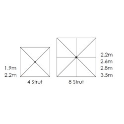 2.2m Square (4) Ecru Classic Parasol(excludes Small Base)